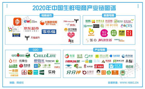 走出寒冬迎新机 2020年互联网生鲜电商十大事件盘点