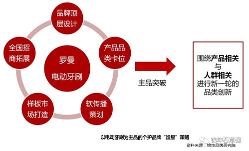 锦坤 连锁品牌的数字化蝶变——互联网销售专家策略揭秘