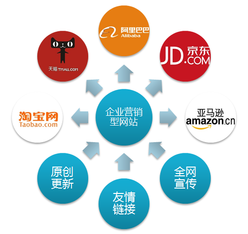 匠心智造，网联未来 传统加工厂互联网品牌蜕变之路