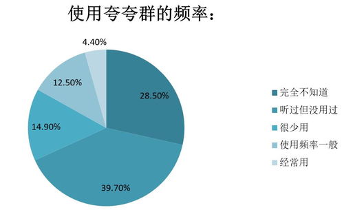 深入浅出的讨论 夸夸群有没有发展成互联网产品的必要