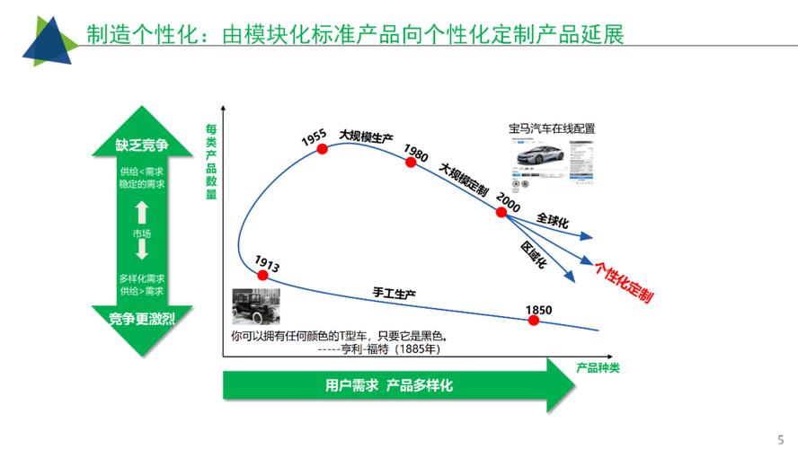 工业互联网智慧工厂建设解决方案 驱动互联网销售新引擎
