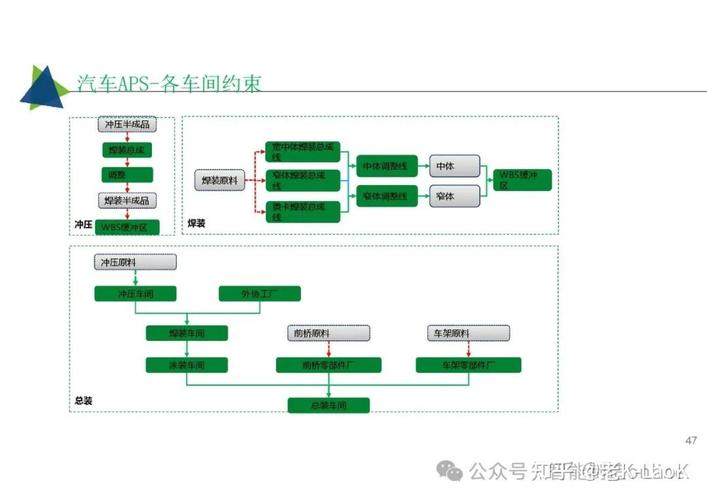 52页超经典 工业互联网智能工厂解决方案全景解读——MES、APS、EMS、WMS与互联网销售